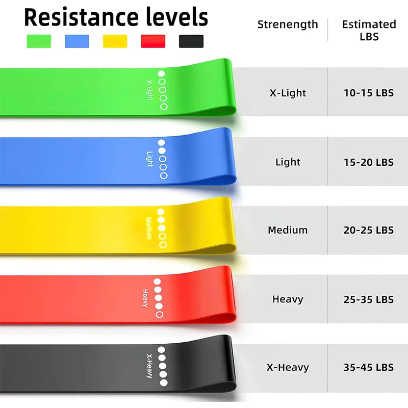 Different Resistance Bands Yoga Band Fitness Exercise Training Hip